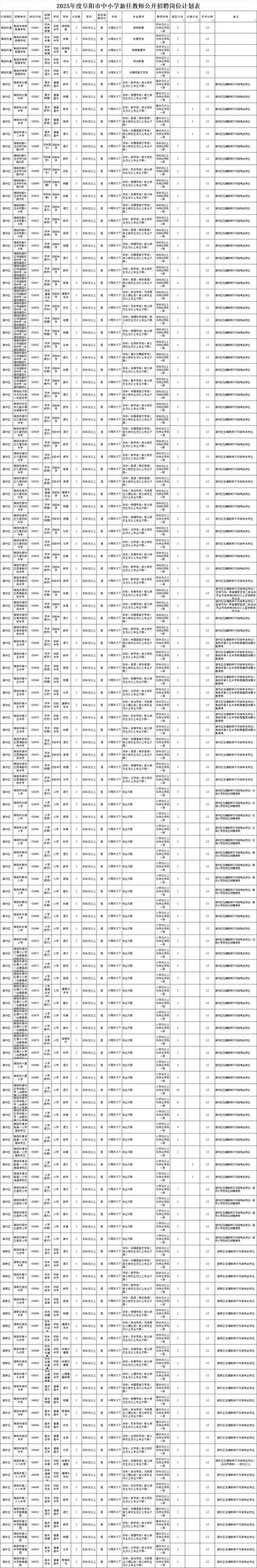 0558招聘:行业机遇与挑战